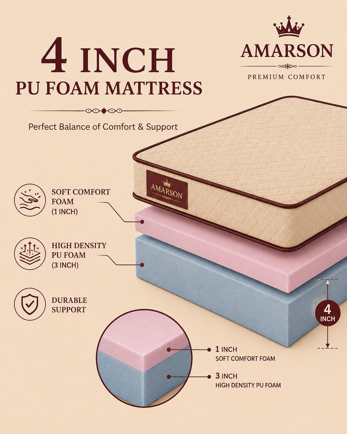 PU Foam Mattress