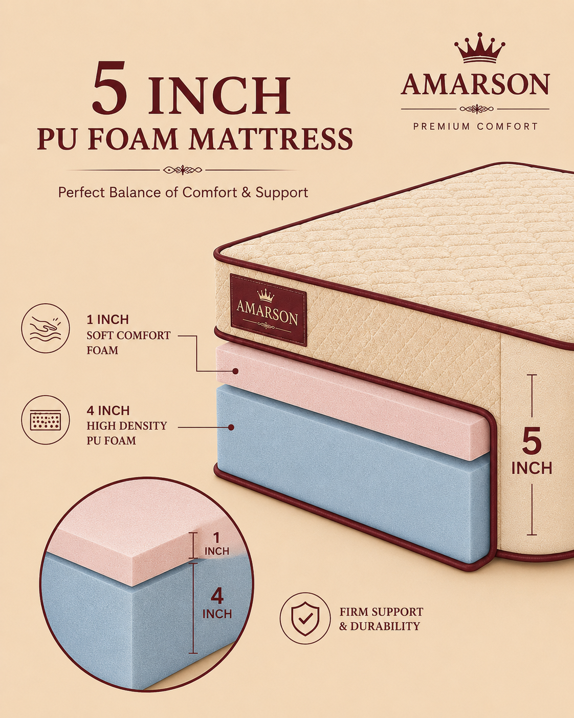 PU Foam Mattress